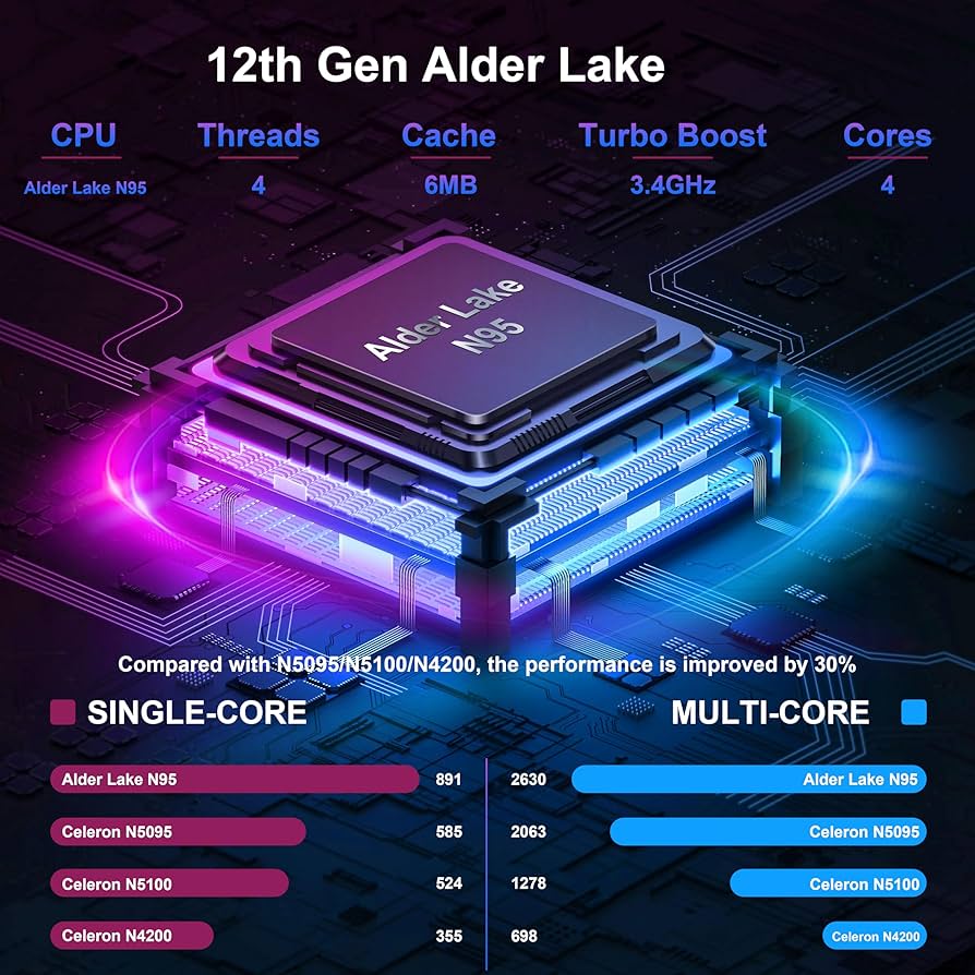 ふ*ん様 Alder Lake CPU n95 RAM16GB SSD 512G Alder Lake-CPU n95 16GB 512G